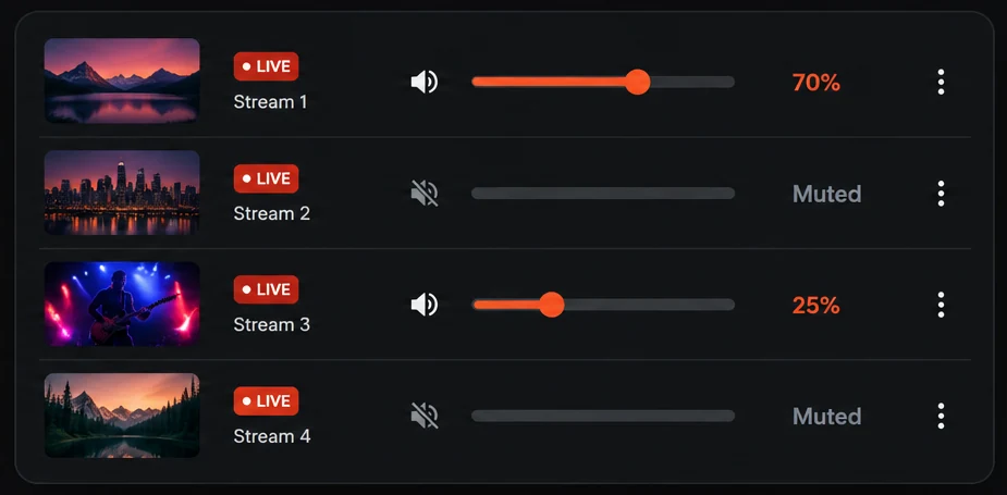 StreamTiles audio controls for four streams: two with their own volume levels and two muted