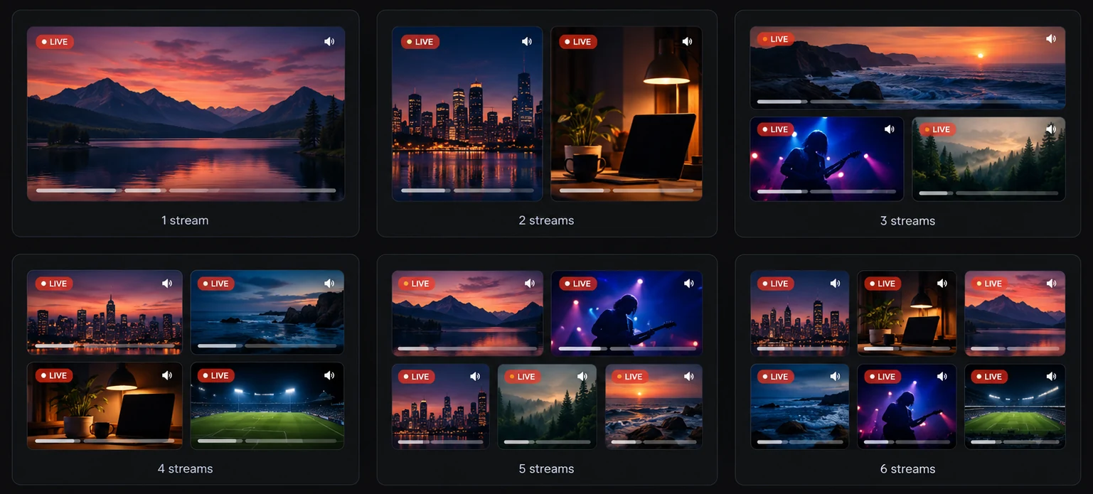 StreamTiles layouts adapting from one stream to six streams